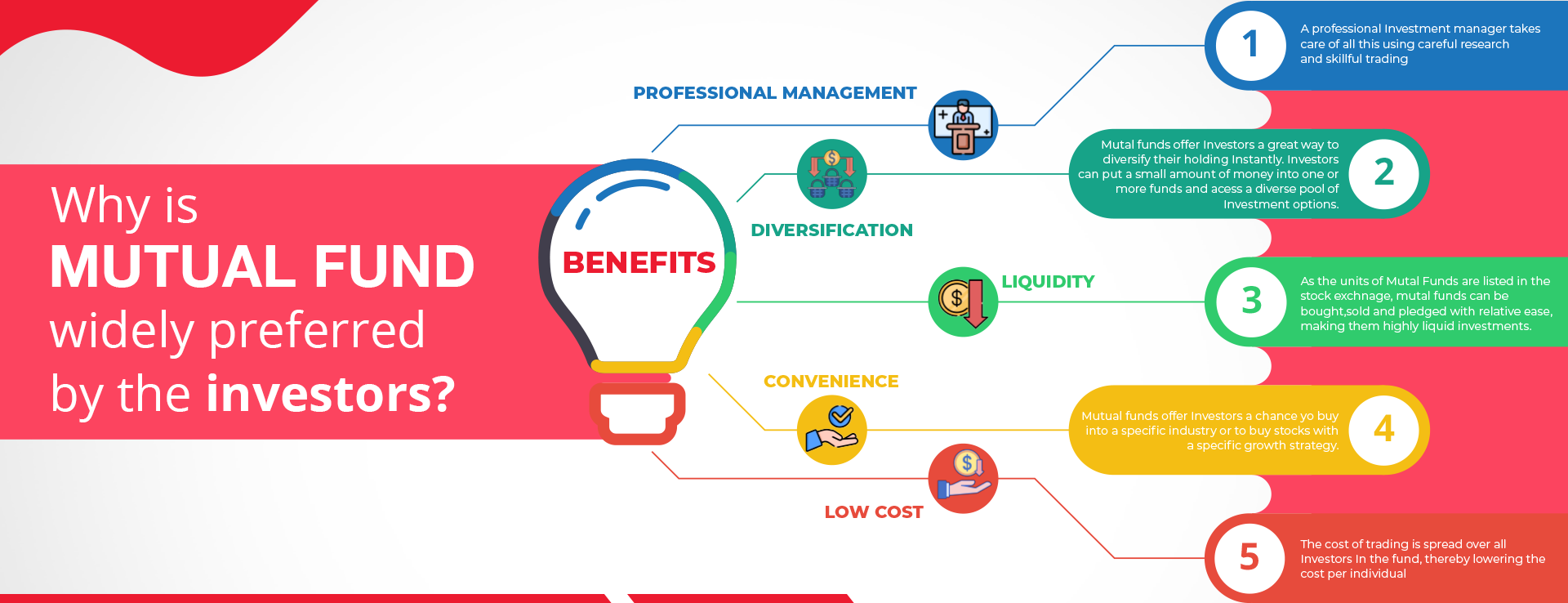 Start Systematic Investment Plan