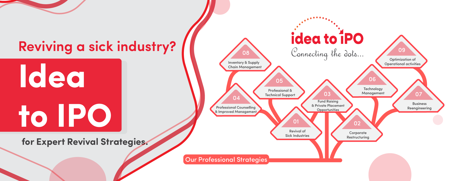 Priority Portfolio Management Service